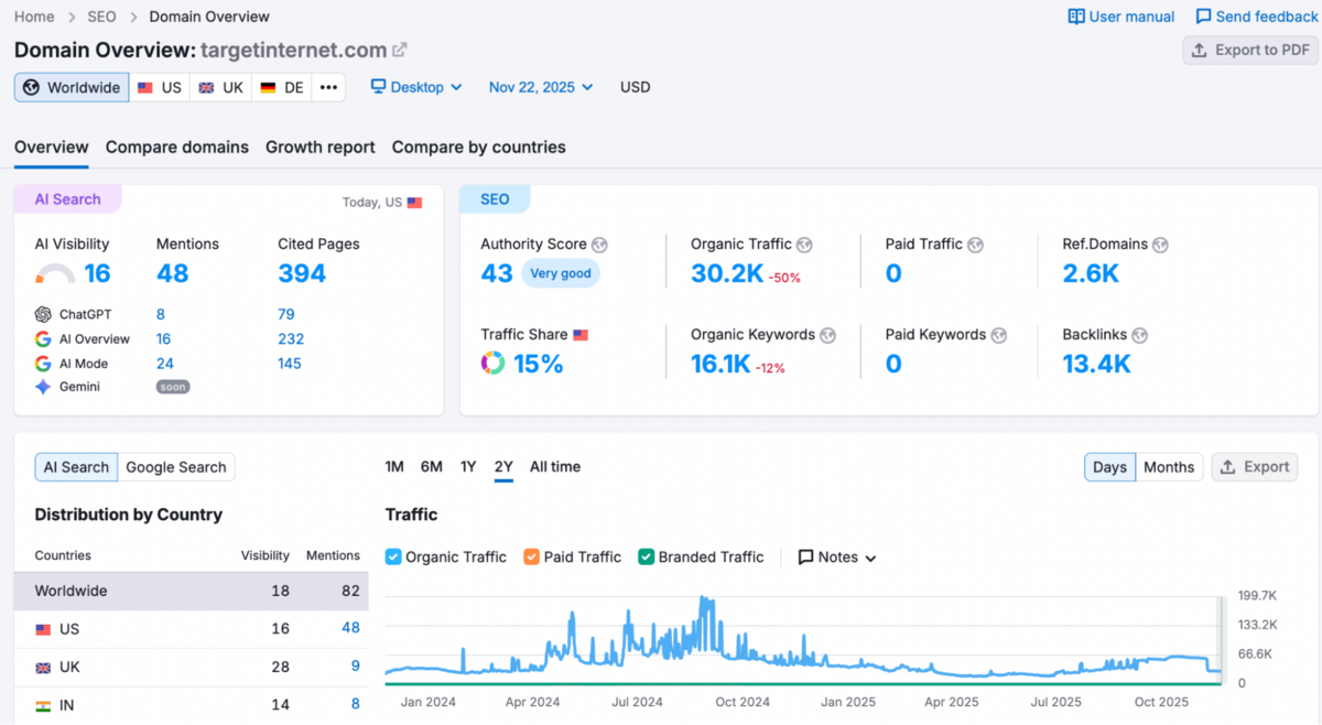 Semrush - Domain Overview