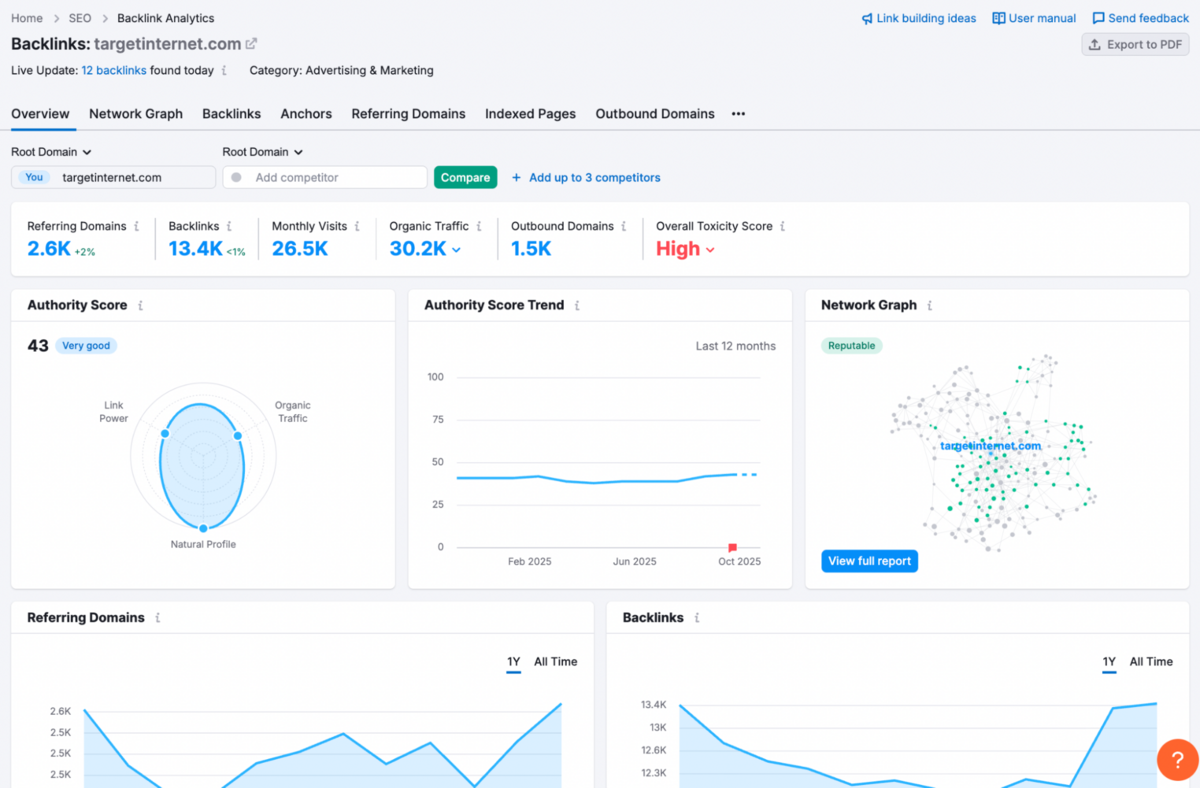 Semrush - Backlink Analytics