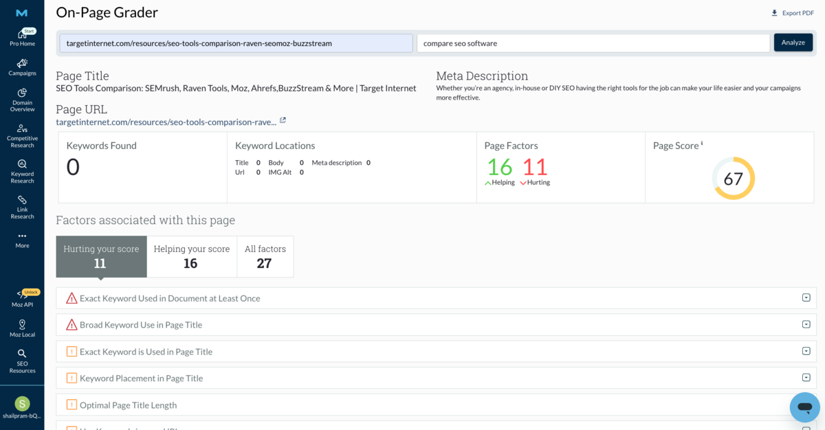 The On-Page Grader is the modernised version of Moz’s old on-page optimisation module.