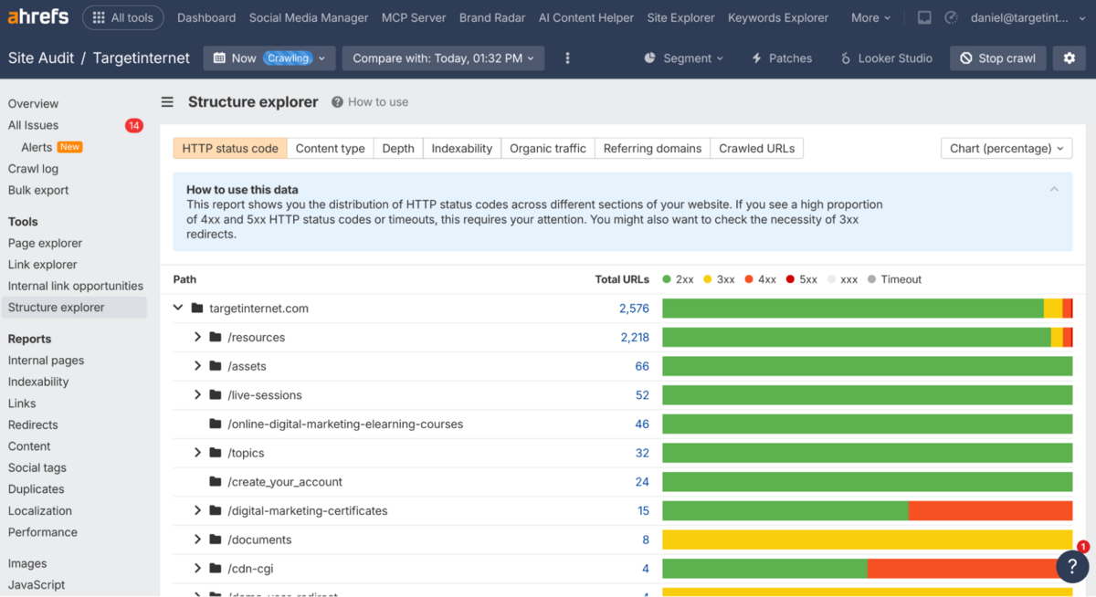 Site Structure Explorer - Ahrefs