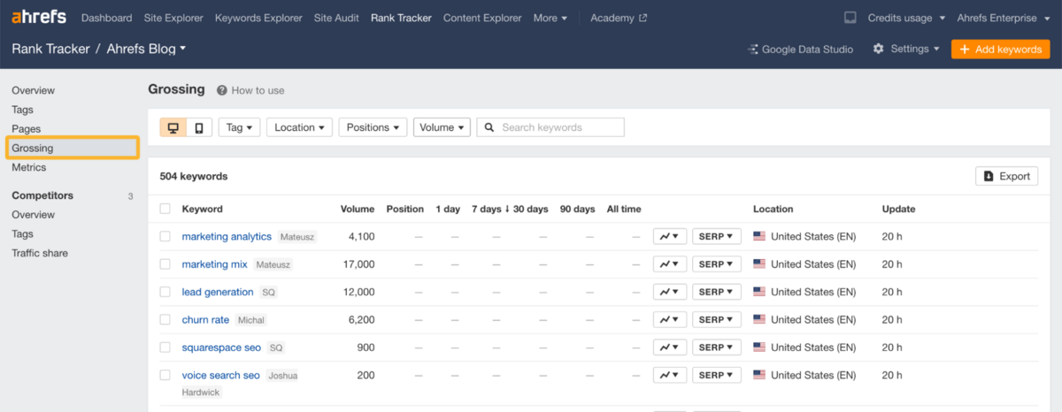Grossing View in Rank Tracker - Ahrefs