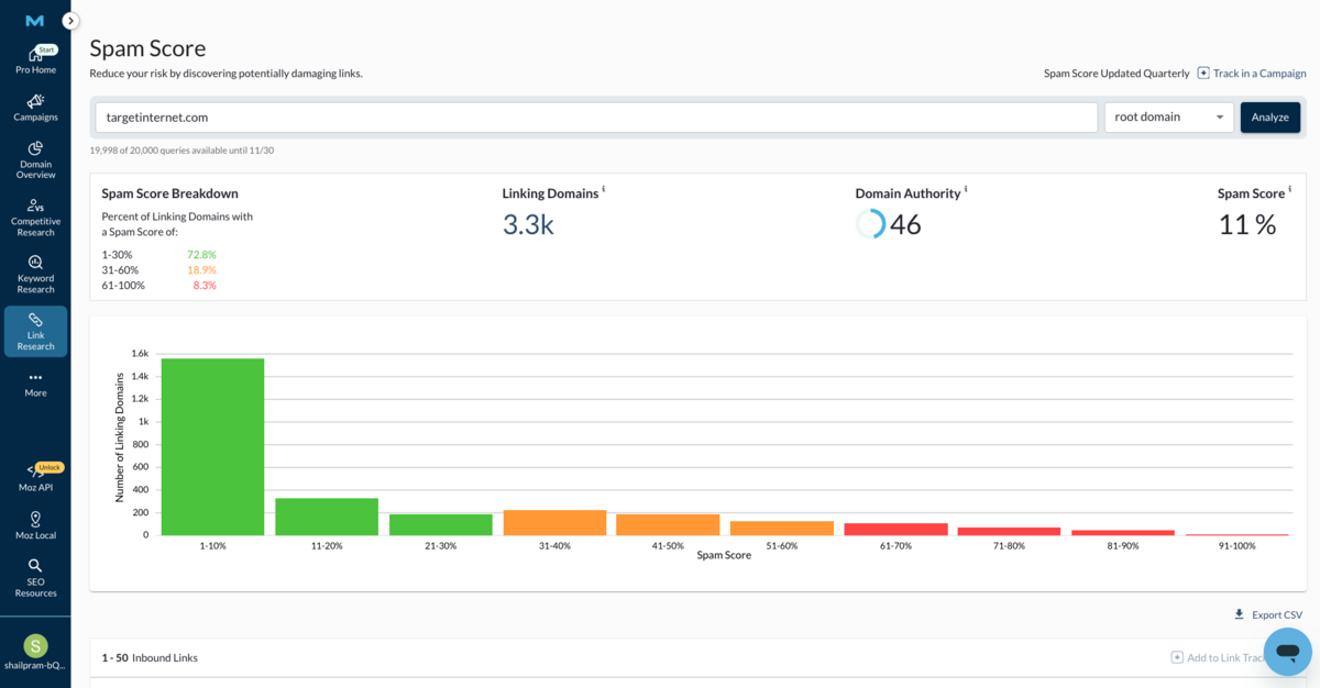 Moz Pro’s Spam Score Explained
