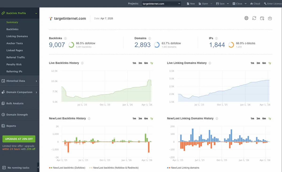 SEO PowerSuite: Backlink Profile Summary