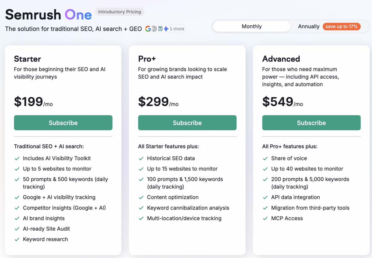 Semrush pricing