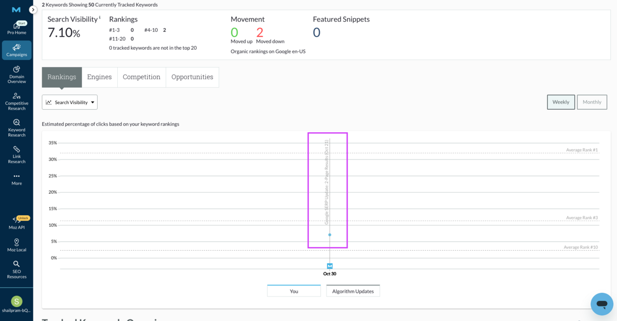 Checking Keyword Ranks in Different Locations - Moz Pro