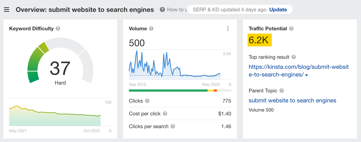 Traffic Potential - Keyword Explorer