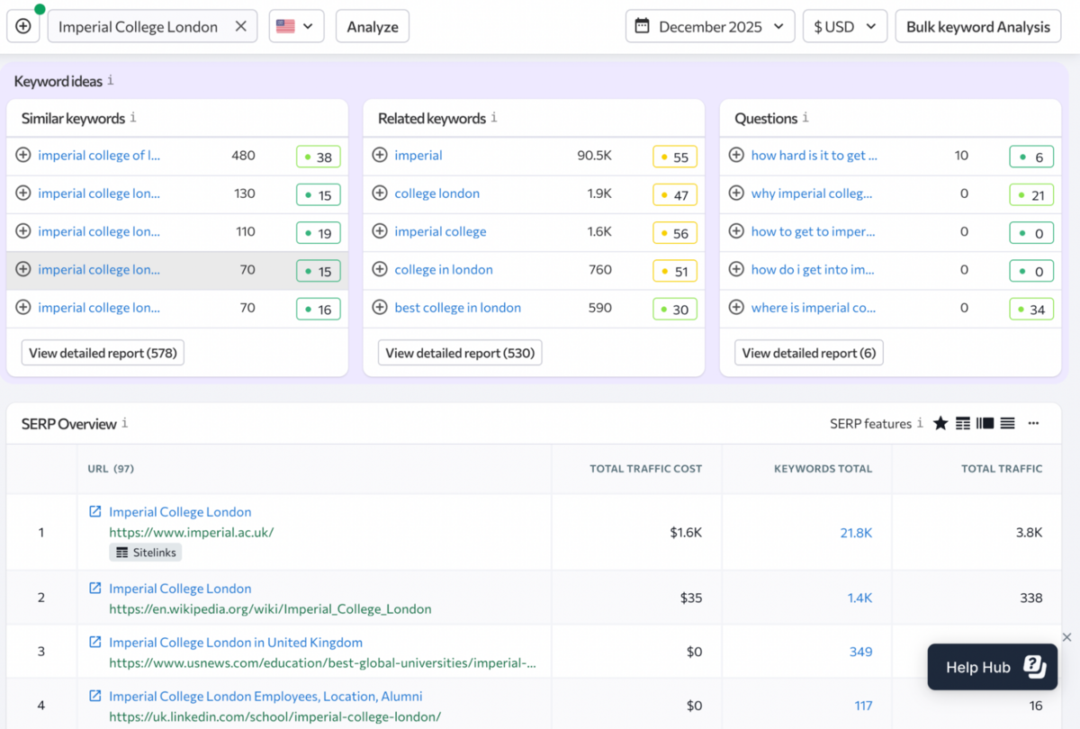 SE Ranking: keyword ideas and the SERP overview further down the Overview page