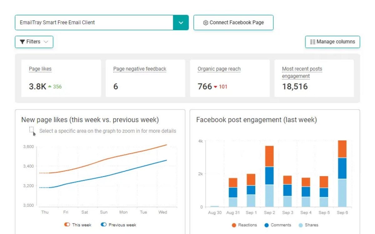 WebCEO - Social Analytics