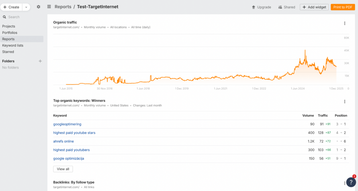 Using the Reporting Section in Ahrefs