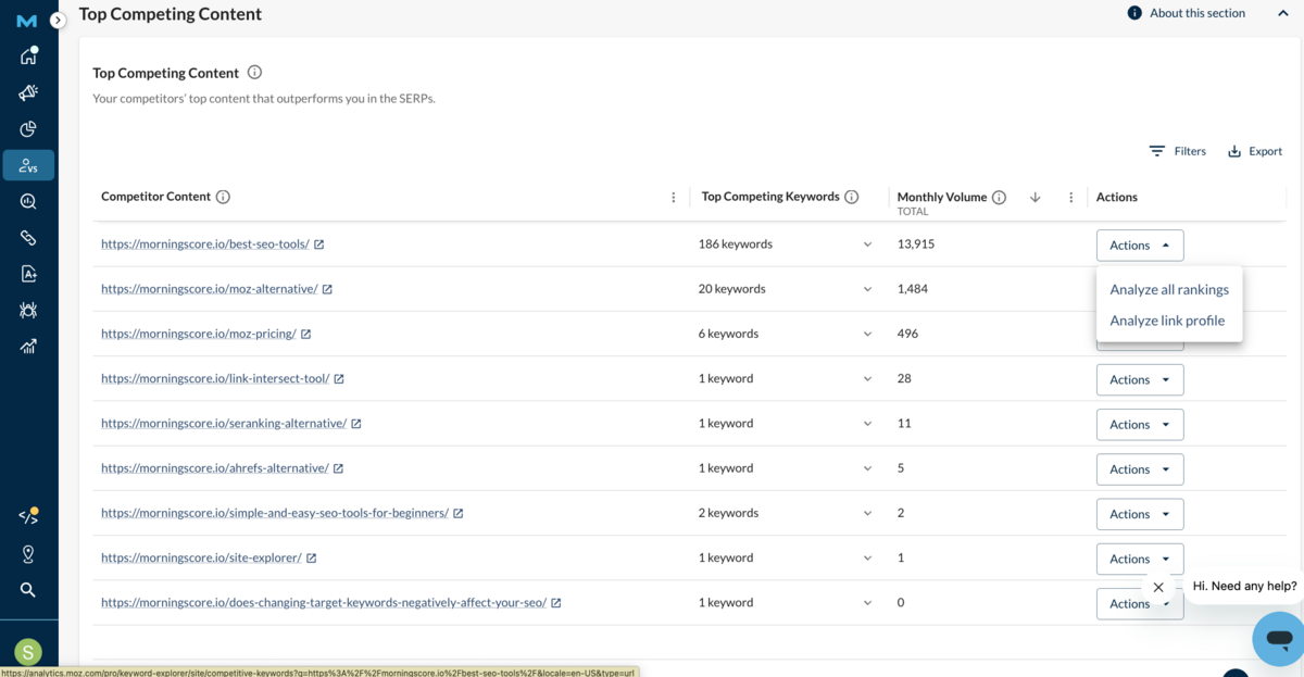 Using Top Competing Content in Moz Pro