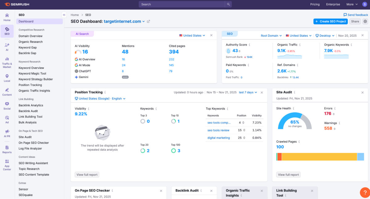 The Semrush SEO Dashboard