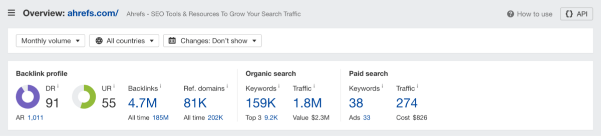 Site Explorer Overview - Ahrefs
