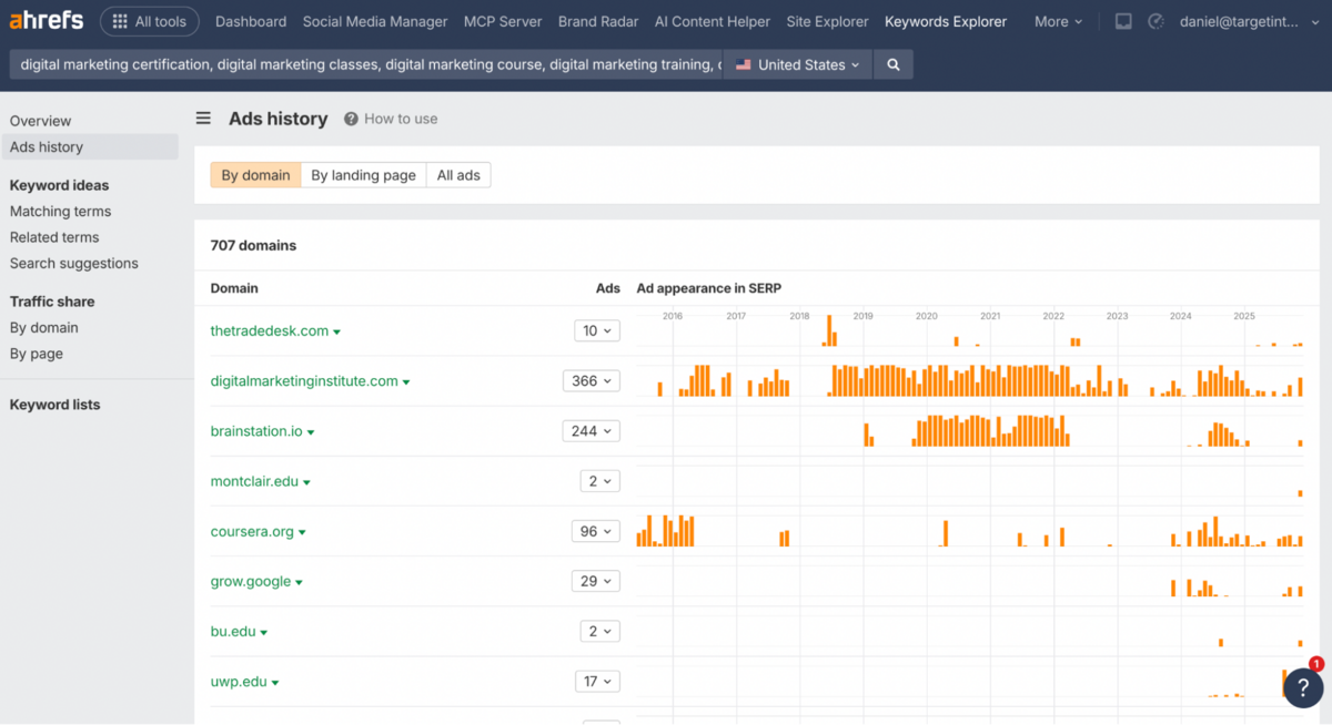 Ads History - Keyword Explorer