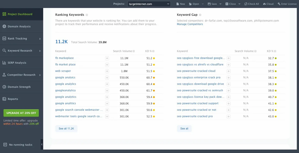 SEO PowerSuite: Ranking Keywords Dashboard