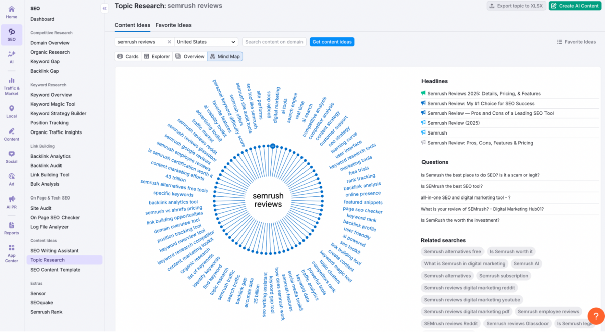 Topic Research - Mind Map view