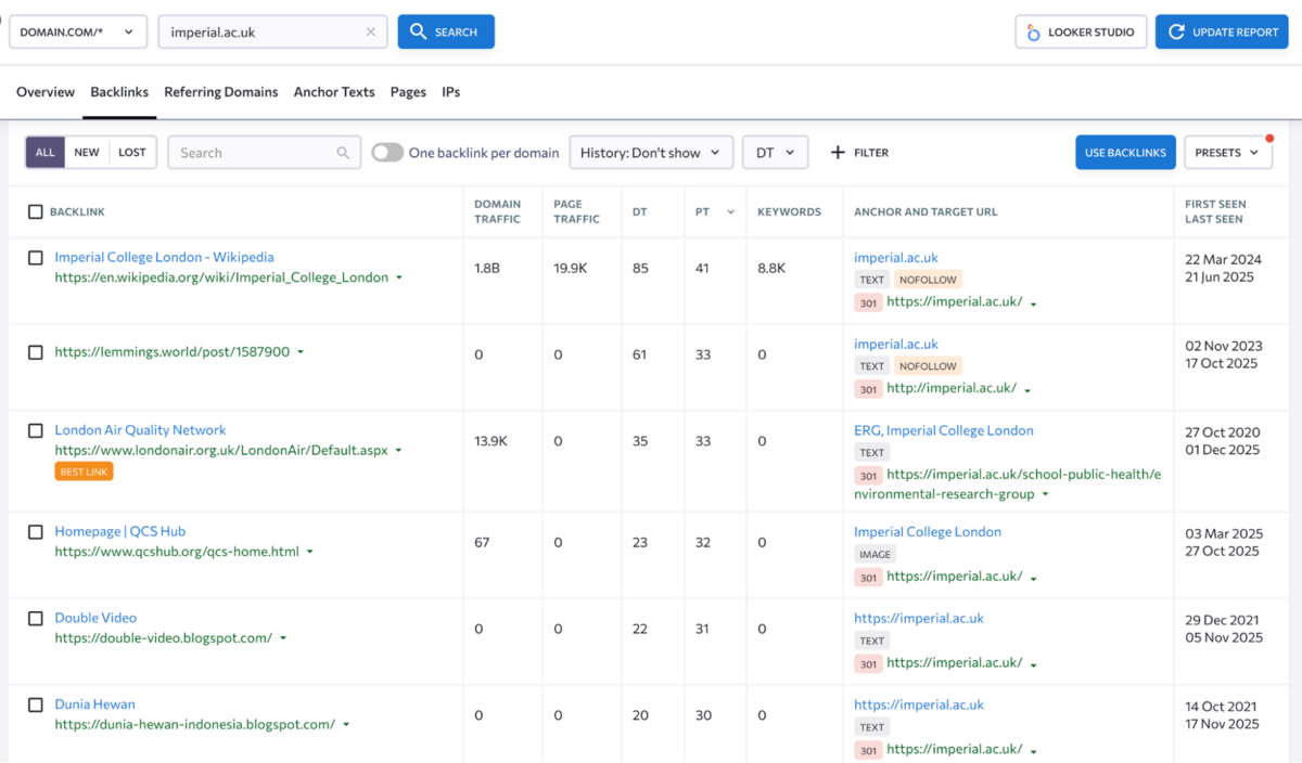SE Ranking: the Backlinks report with anchor text, target URLs and link attributes