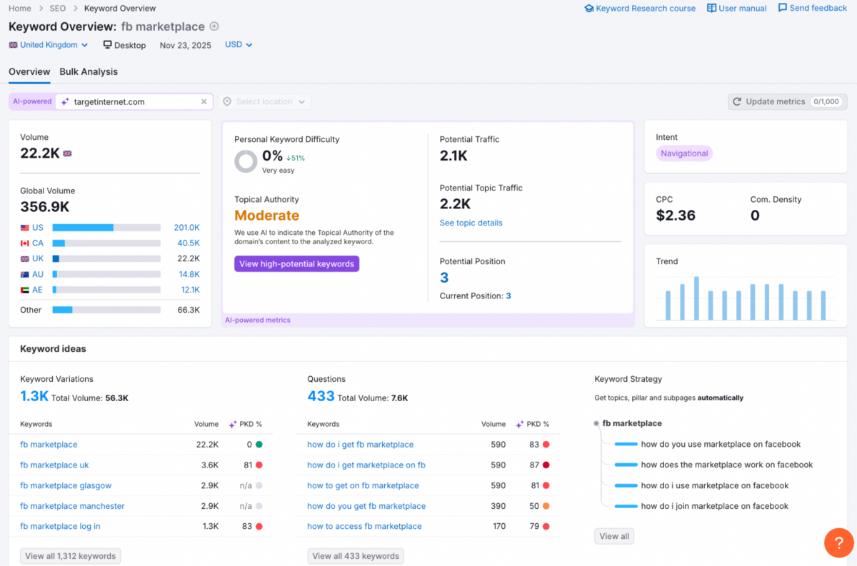 Semrush - Keyword Overview