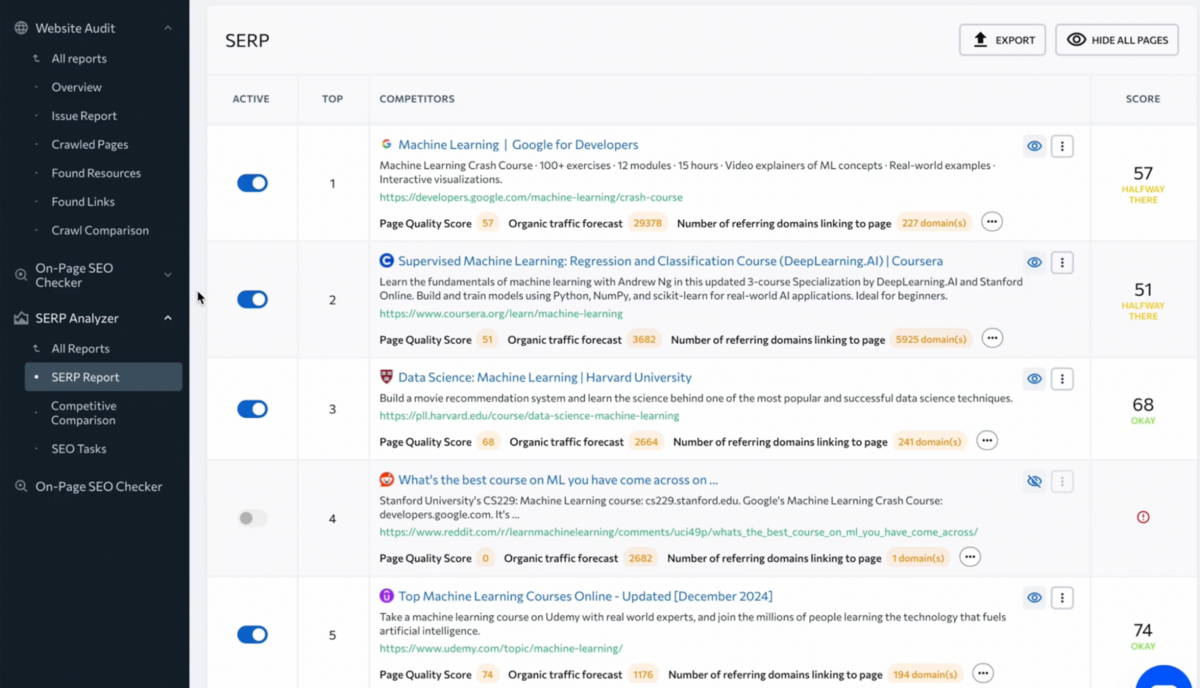 SE Ranking: the SERP Analyser report with Page Quality Scores for top-ranking pages
