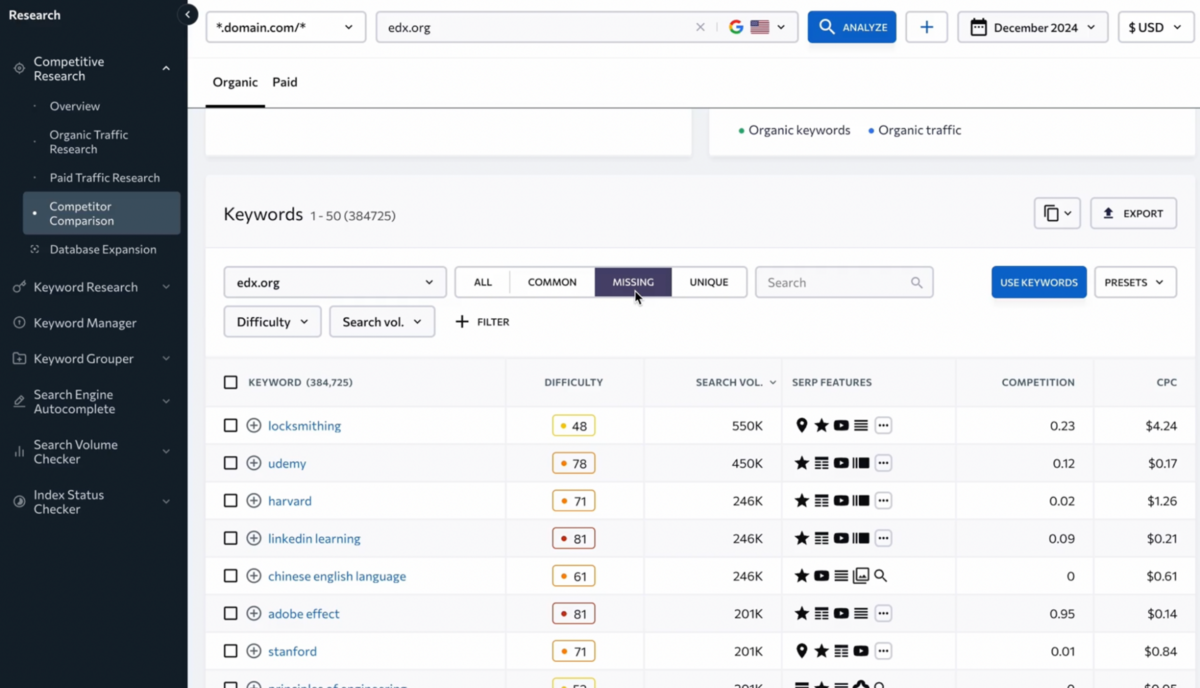 SE Ranking: Competitor Comparison surfacing missing keywords