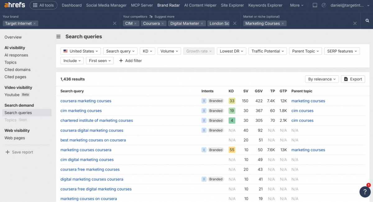 Ahrefs’ New Brand Radar