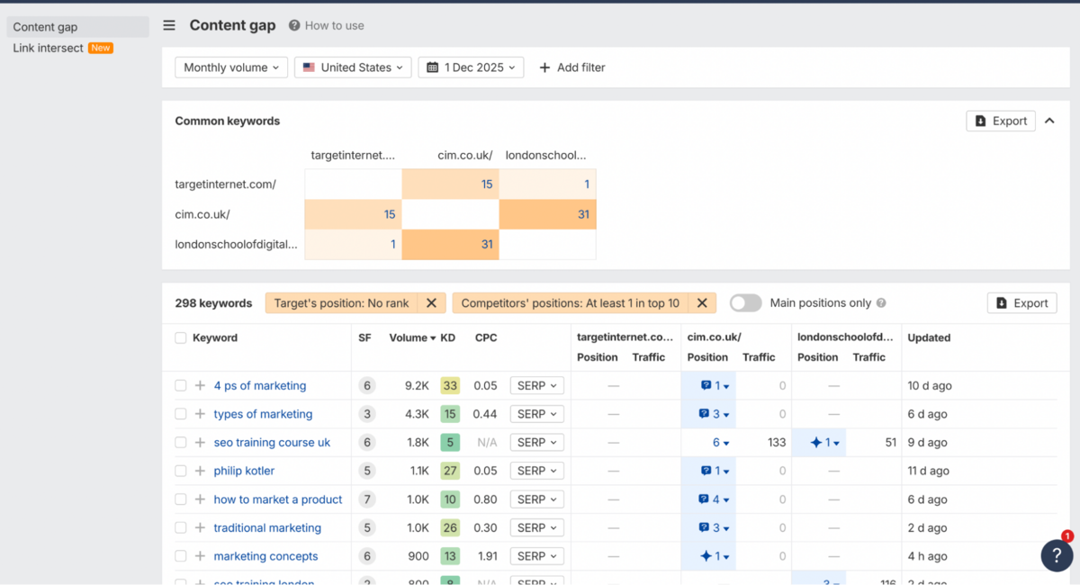 Using Content Gap in Ahrefs
