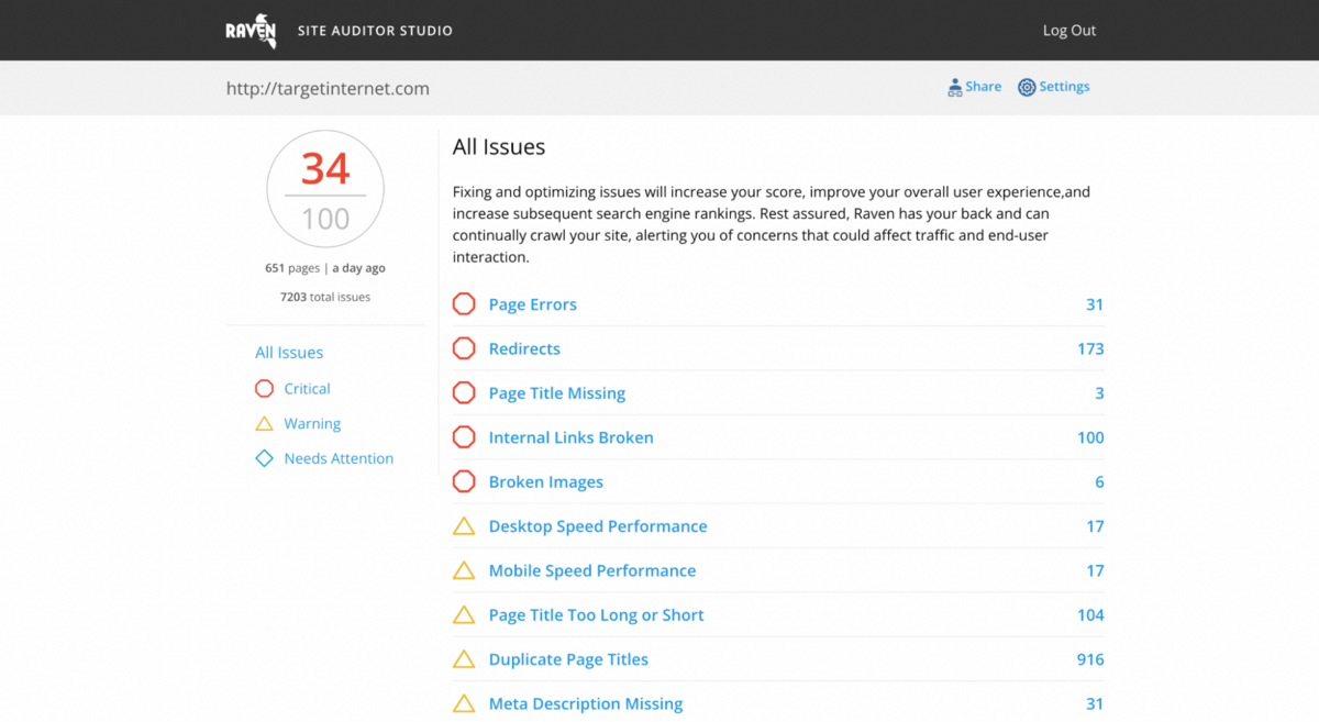 Raven Tools - Site Auditor Studio