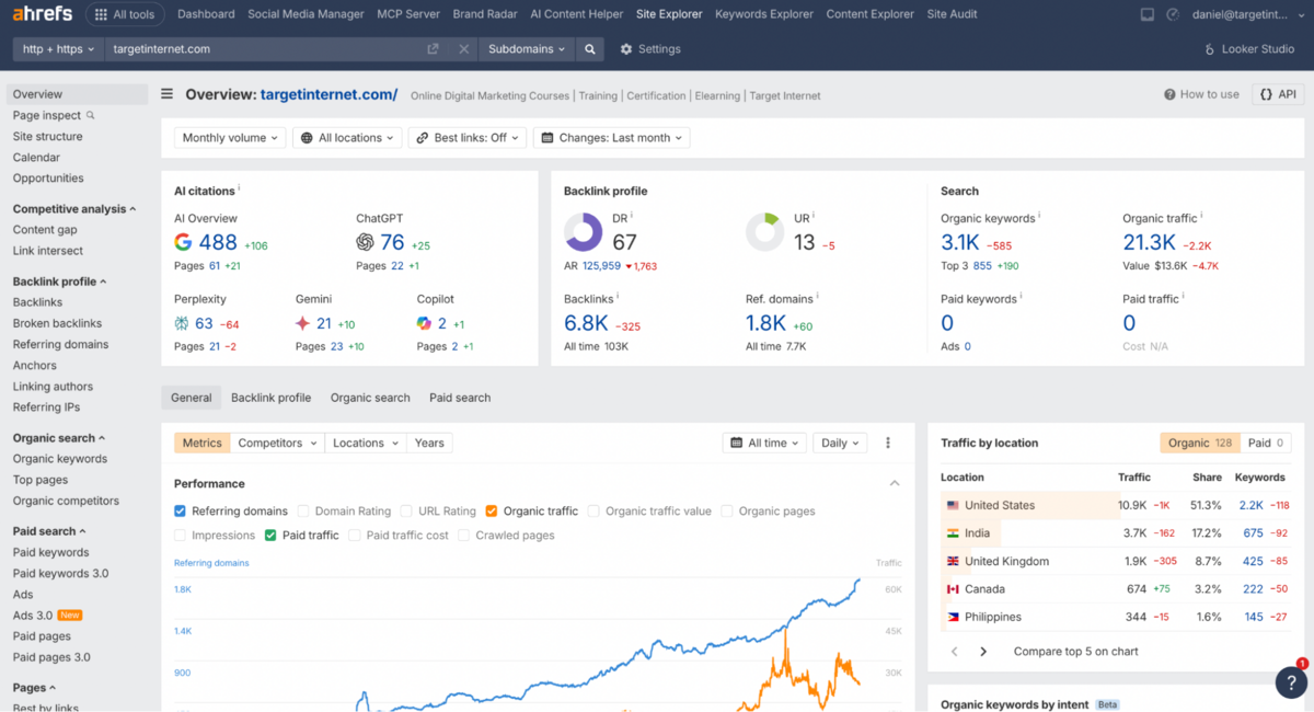 Using Site Explorer in Ahrefs