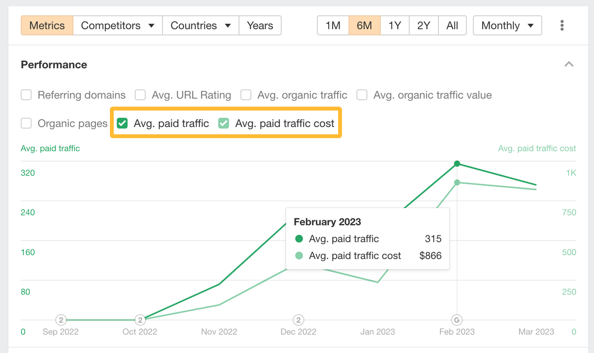 Tracking Competitors’ Ad Spend - Ahrefs