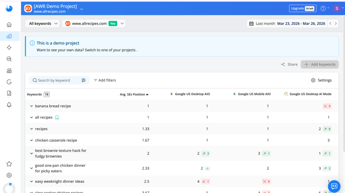 AWR - Search Engines Comparison
