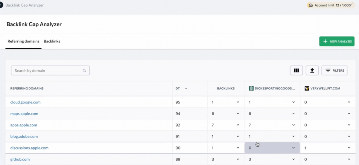 SE Ranking: the Backlink Gap Analyser comparing competitor link profiles