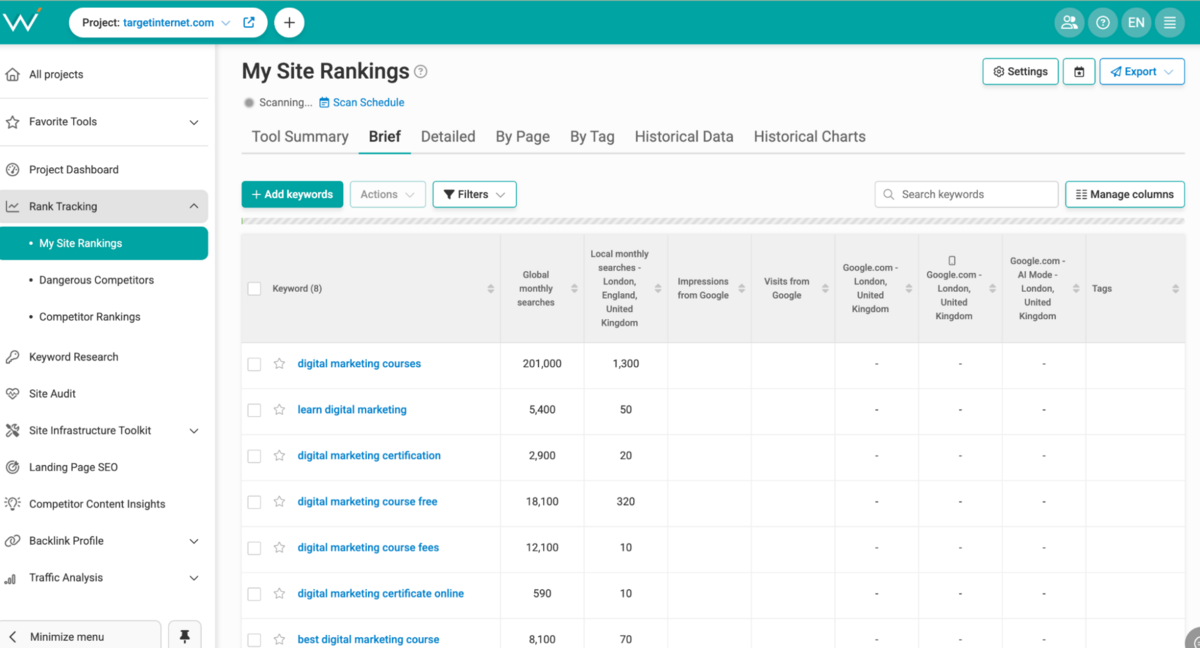 WebCEO - My Site Rankings