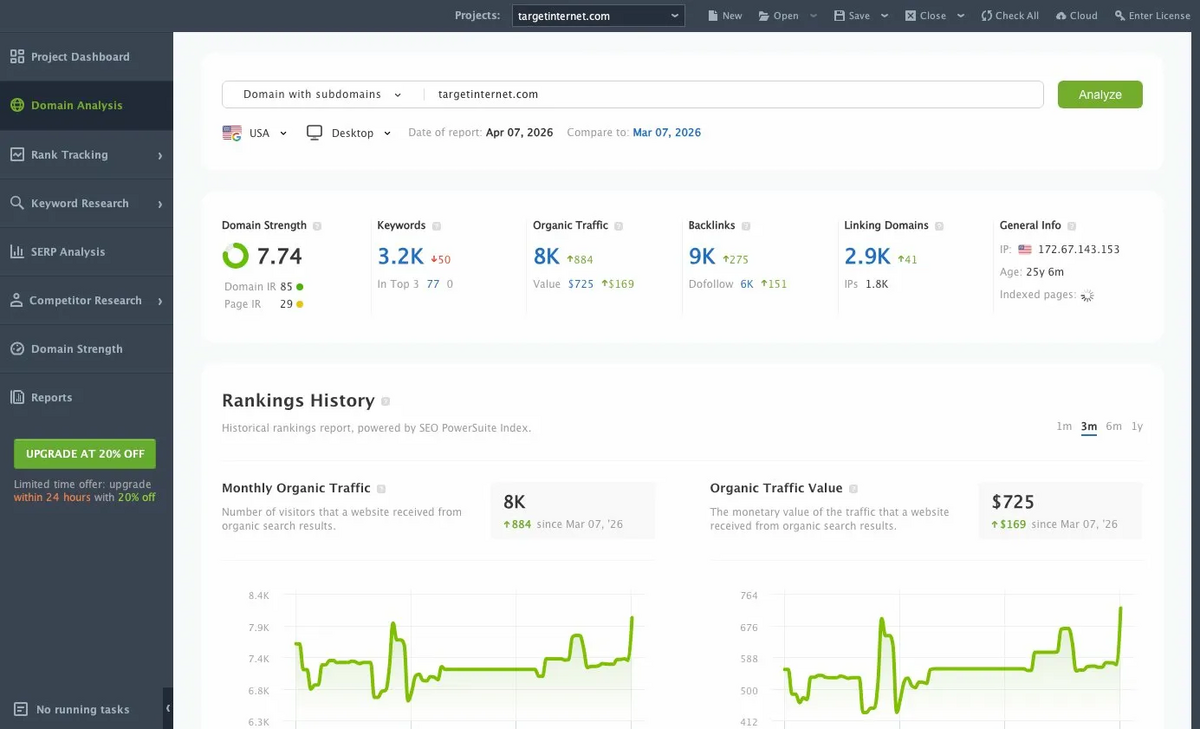 SEO PowerSuite: Domain Analysis Overview