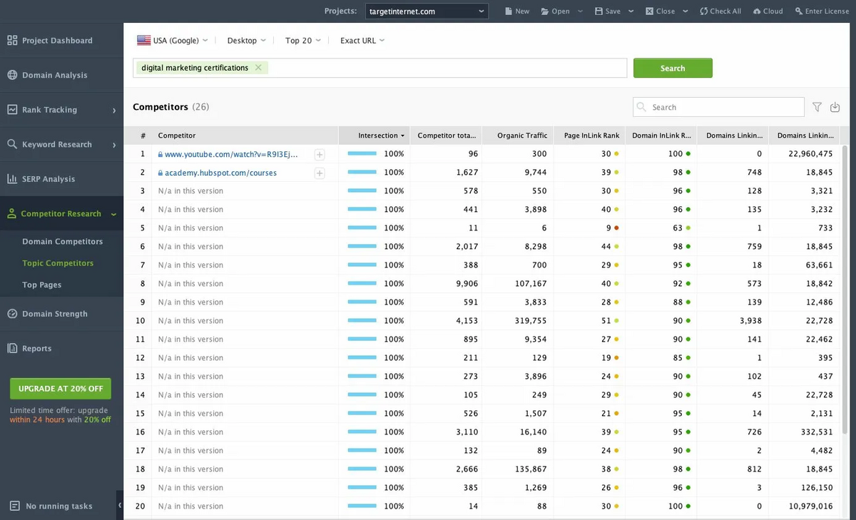 SEO PowerSuite: Topic Competitors