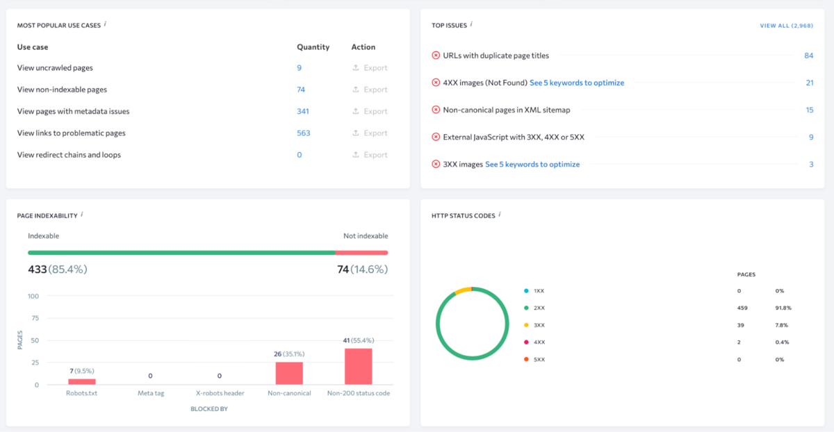 SE Ranking: audit widgets covering use cases, page indexability and HTTP status codes
