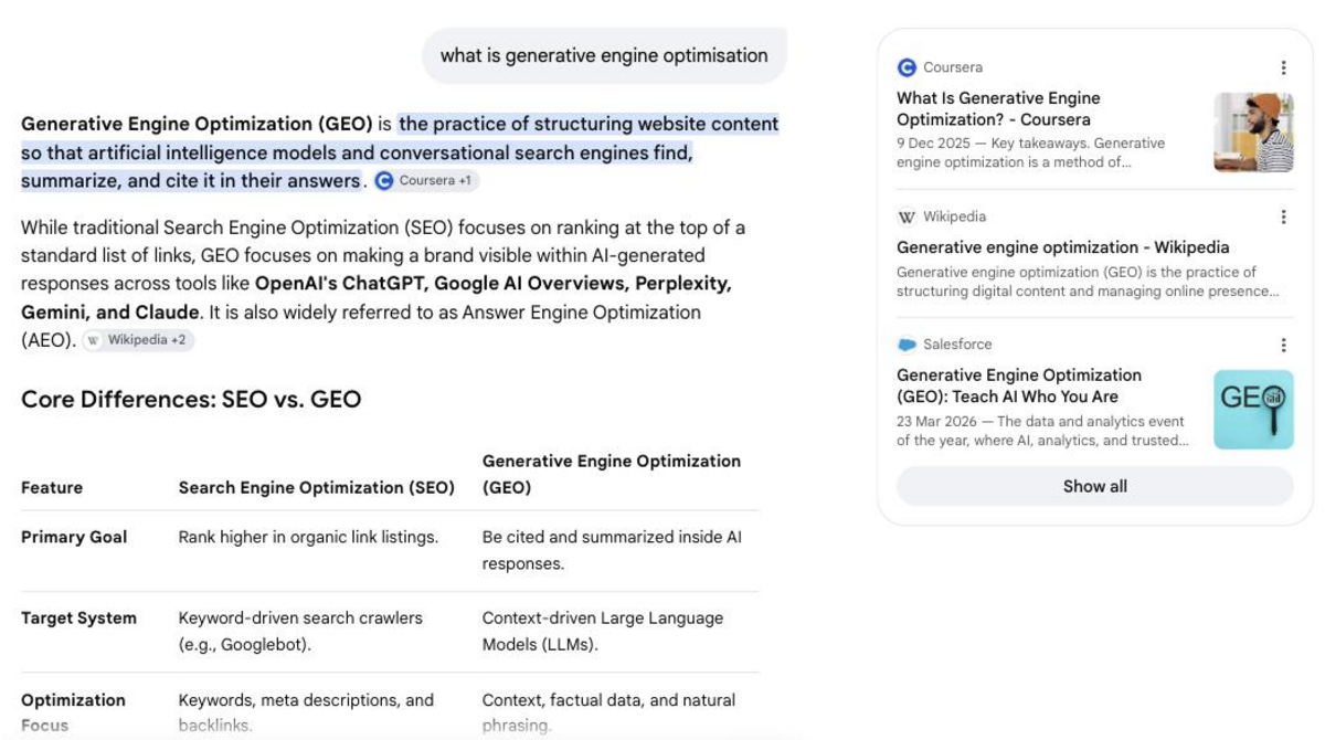 Google AI Mode responding to a query about generative engine optimisation with a structured answer and a comparison table of SEO versus GEO