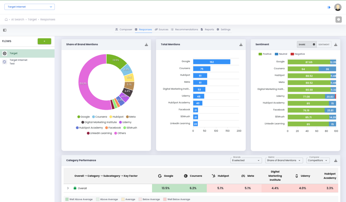 Authoritas screenshot