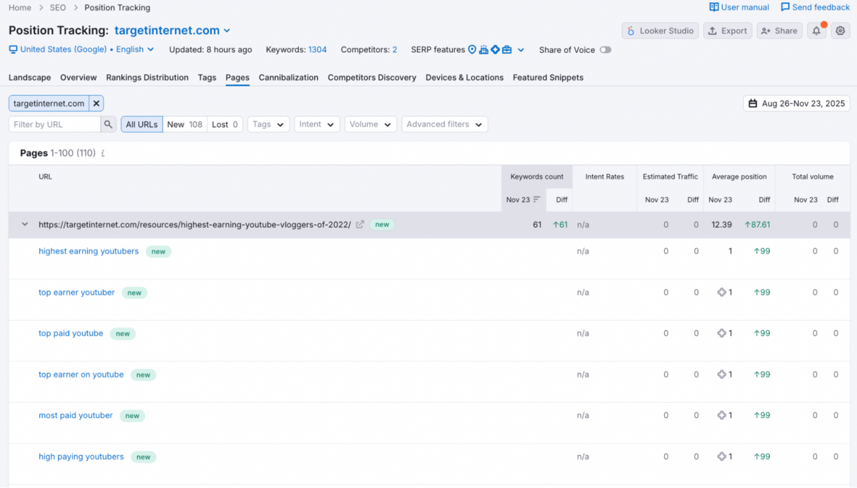 Position Tracking - Pages view