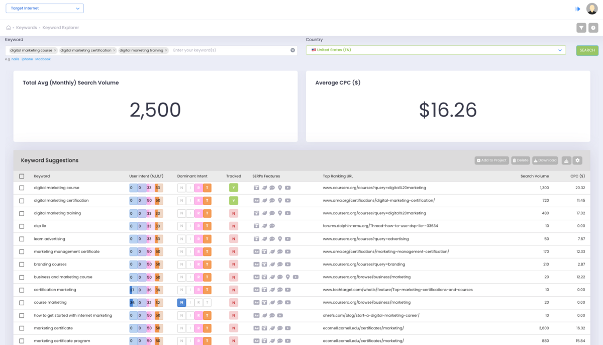 Authoritas - Keyword Explorer