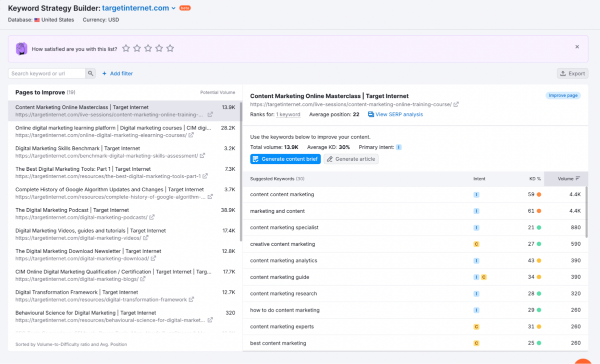Keyword Strategy Builder - Pages to Improve