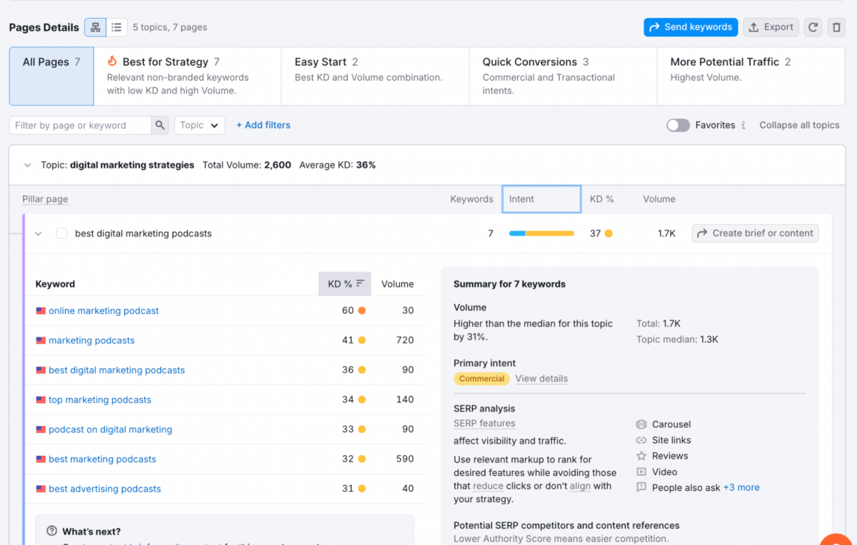 Keyword Strategy Builder - topic clusters and pillar pages