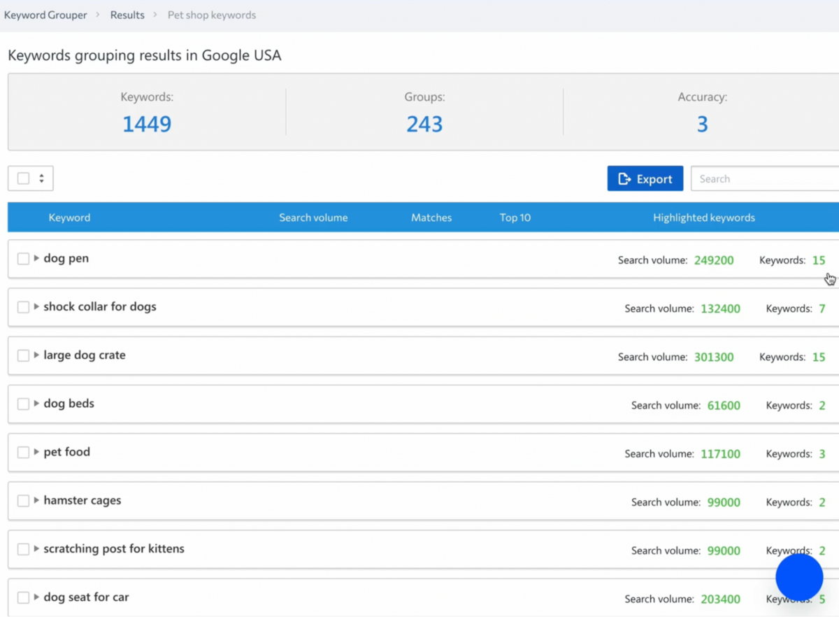 SE Ranking: Keyword Grouper results with clustered keyword groups