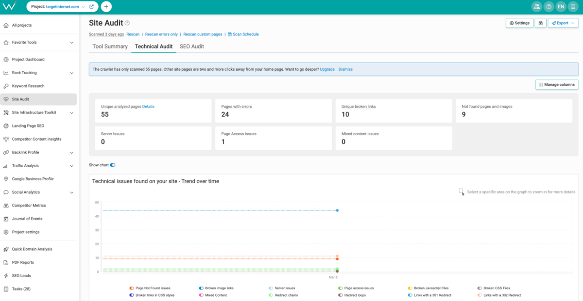 WebCEO - Technical Audit