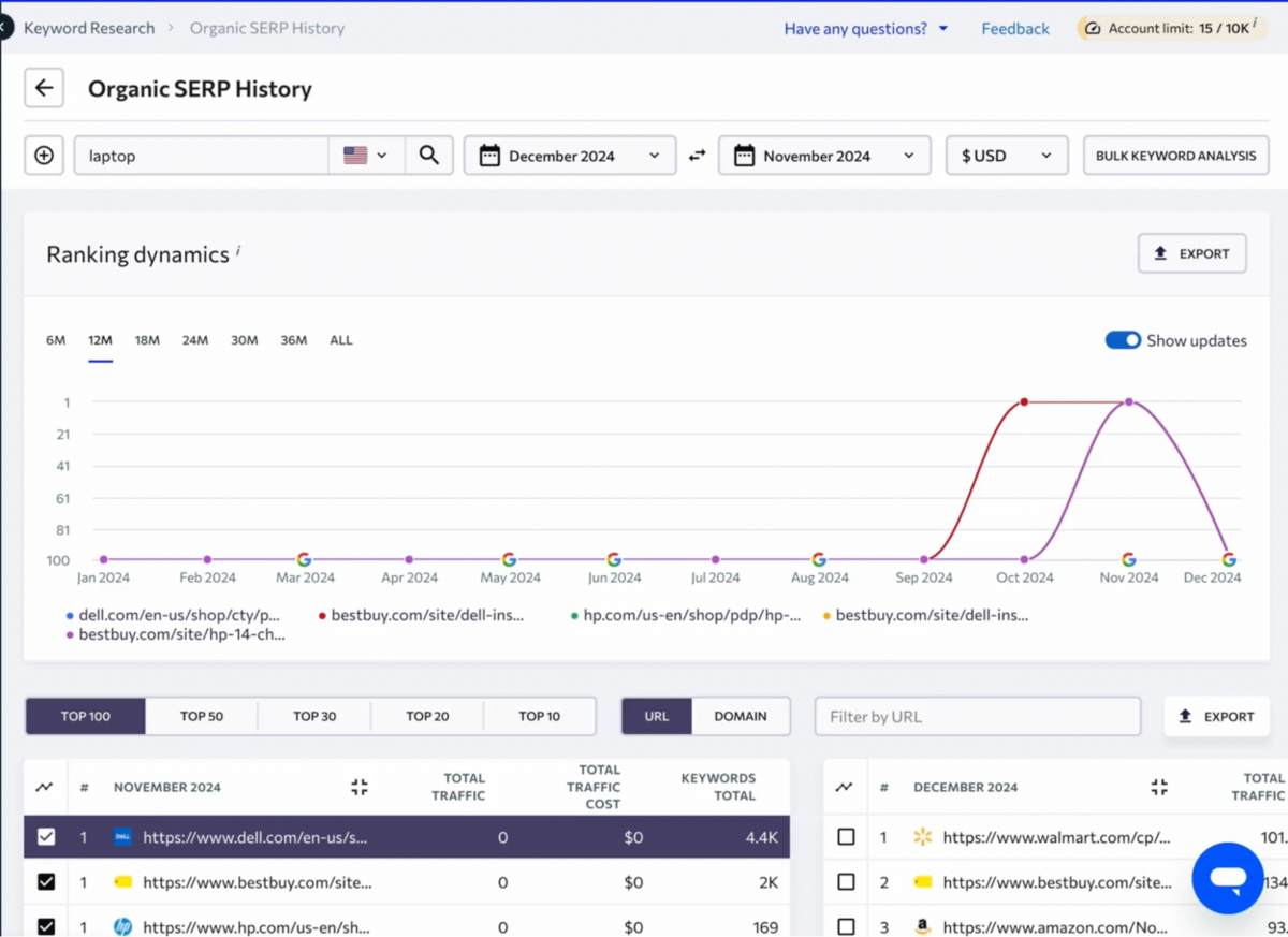 SE Ranking: Organic SERP History showing ranking dynamics over 12 months