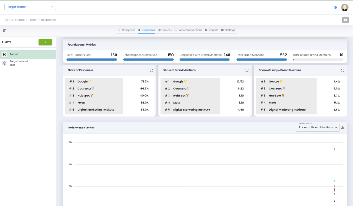 Authoritas screenshot