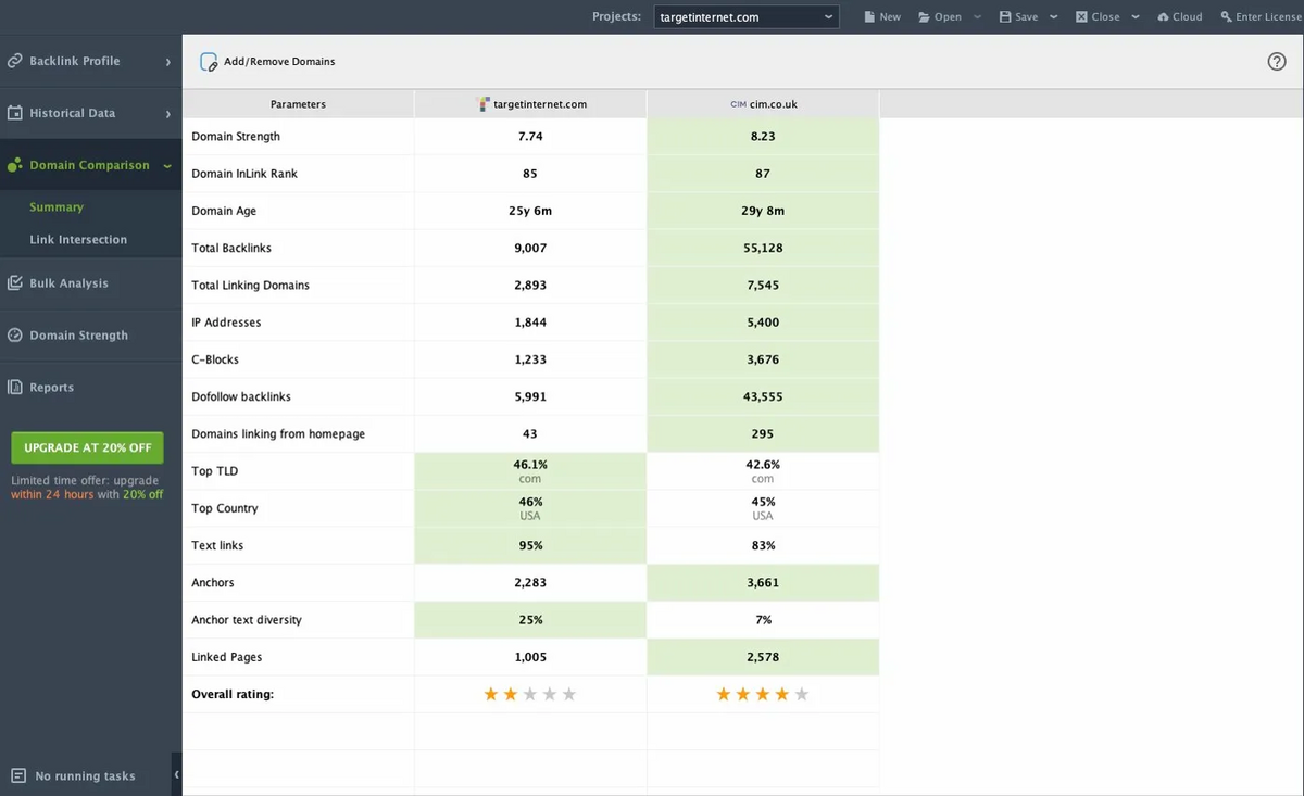 SEO PowerSuite: Domain Comparison
