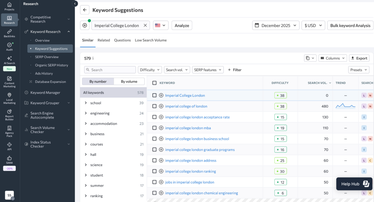 SE Ranking: Keyword Suggestions with similar, related and question keywords