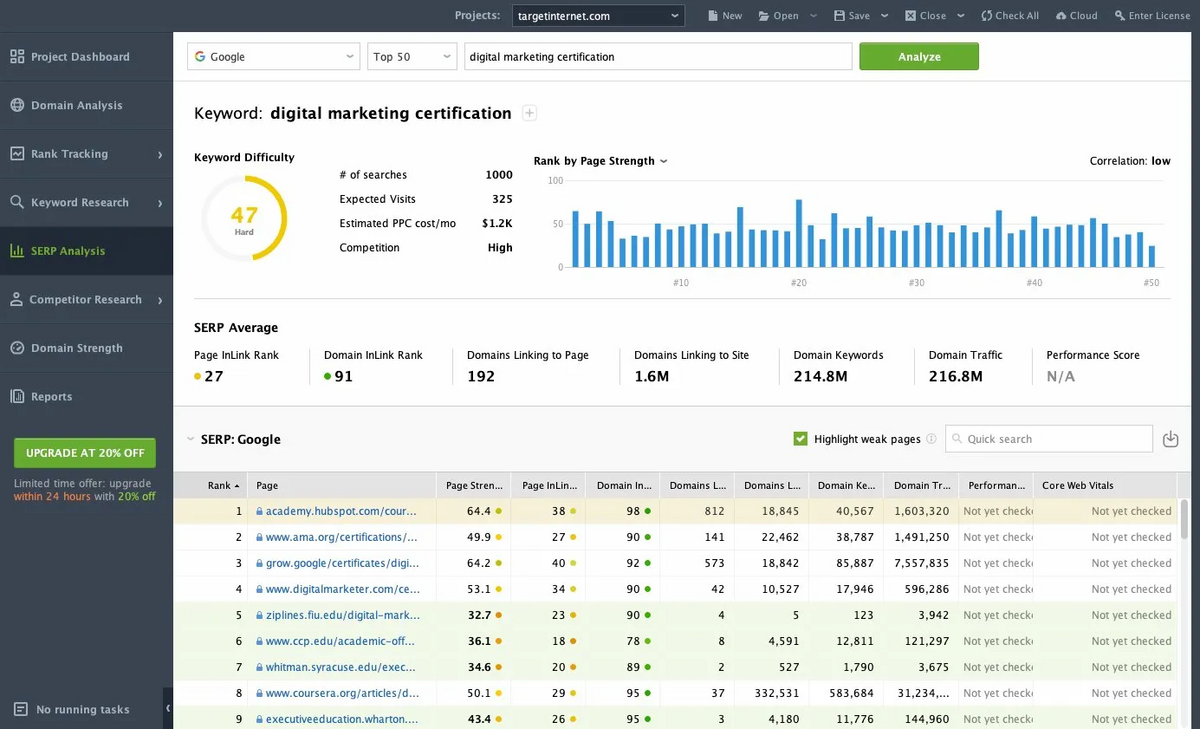 SEO PowerSuite: SERP Analysis
