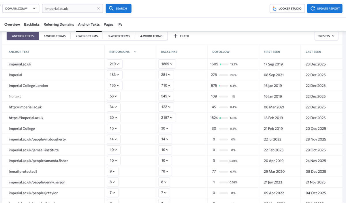 SE Ranking: anchor text distribution in the Backlink Checker