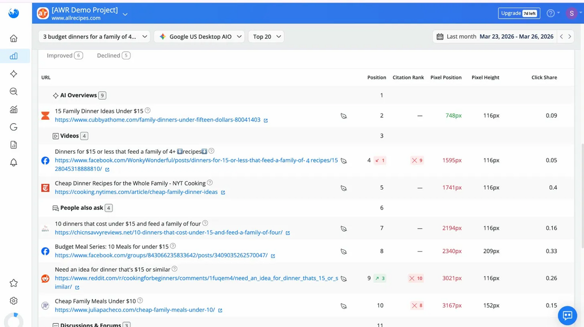 AWR - Top Sites SERP View