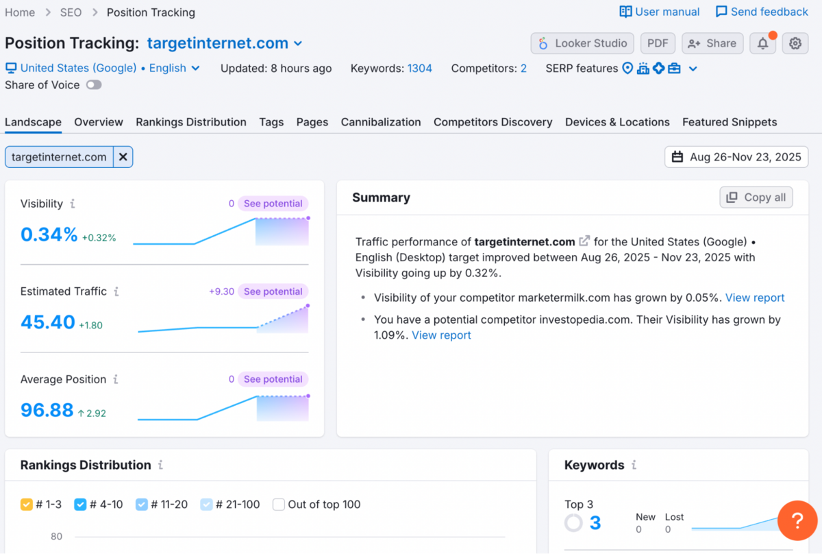 Semrush - Position Tracking